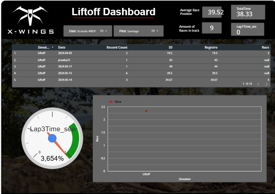 Liftoff Training Dashboard